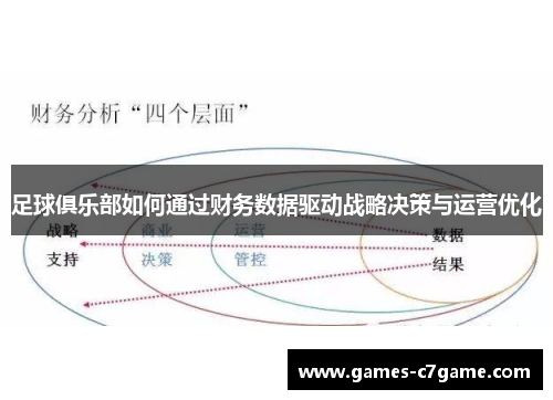 足球俱乐部如何通过财务数据驱动战略决策与运营优化