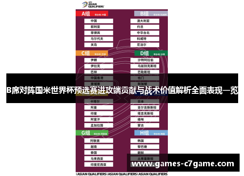B席对阵国米世界杯预选赛进攻端贡献与战术价值解析全面表现一览