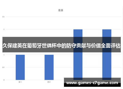 久保建英在葡萄牙世俱杯中的防守贡献与价值全面评估