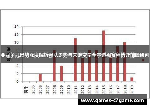 亚冠争冠形势深度解析强队走势与关键变量全景透视赛程博弈前瞻研判