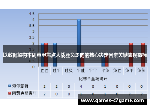 以数据解构本周意甲焦点大战胜负走向的核心决定因素关键表现指标 以数据解构本周意甲焦点大战胜负走向的核心决定因素关键表现指标